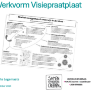 Werkvorm Visiepraatplaat