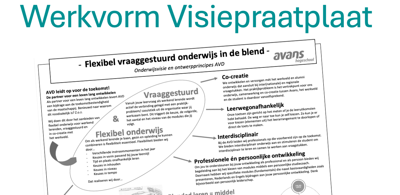 werkvorm visiepraatplaat