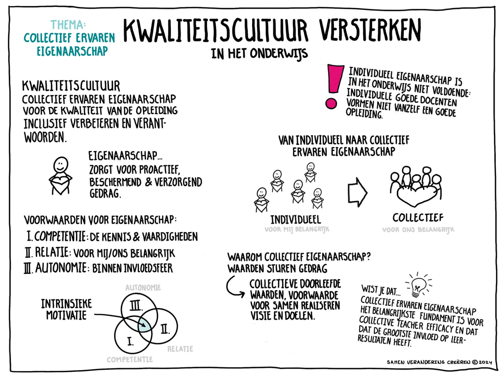 praatplaat kwaliteitscultuur versterken