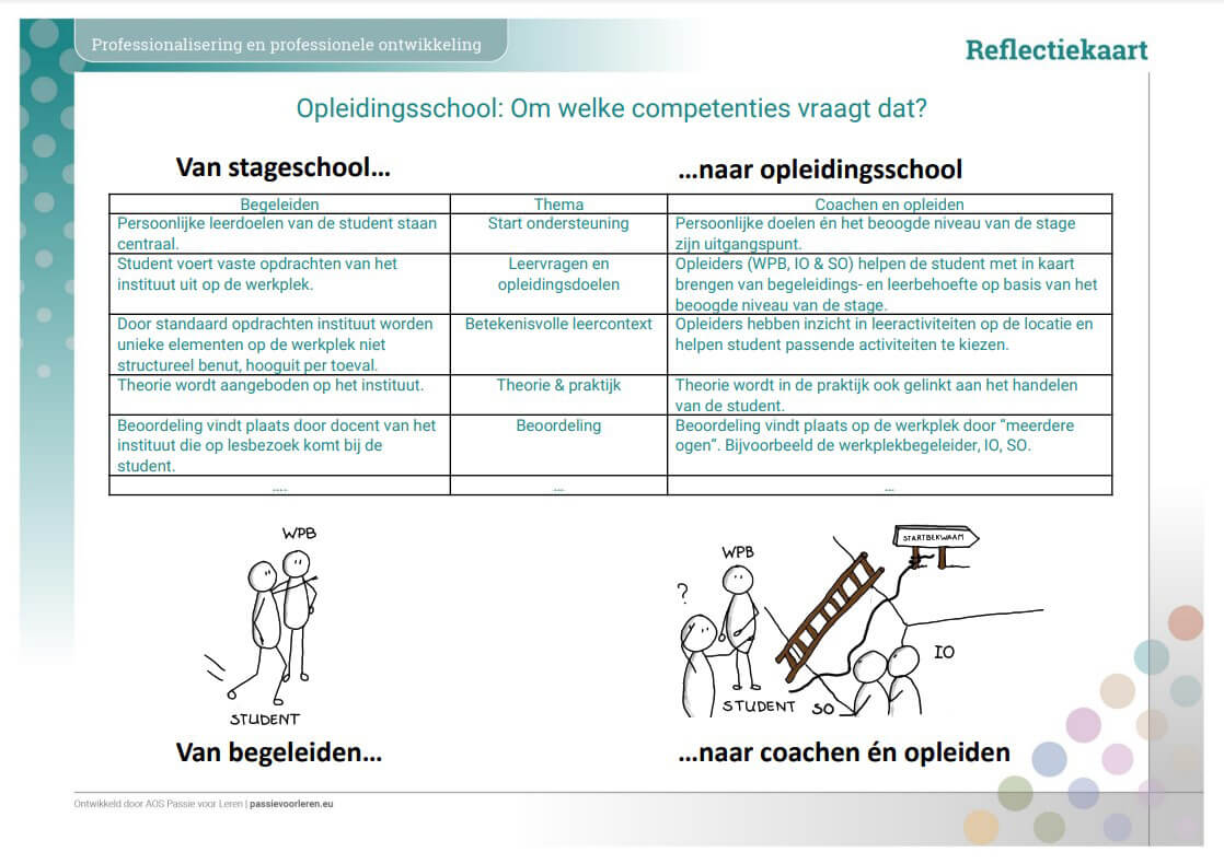 Samen verandering creëren - Reflectiekaart