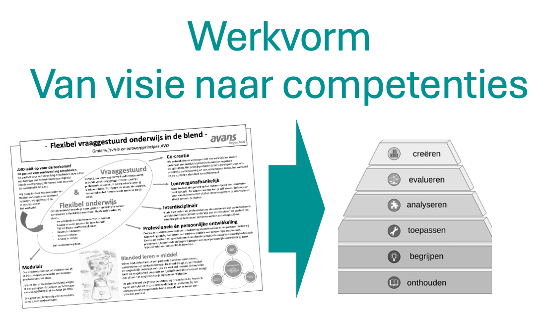 Werkvorm van visie naar competenties