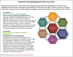 Visie passie voor leren